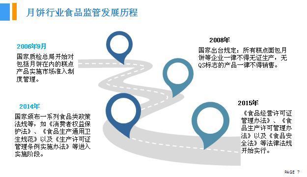 2018年中國月餅行業(yè)銷量產(chǎn)值及市場發(fā)展前景深度研究報告 2018年中國月餅行業(yè)銷量產(chǎn)值及市場發(fā)展前景深度研究報告