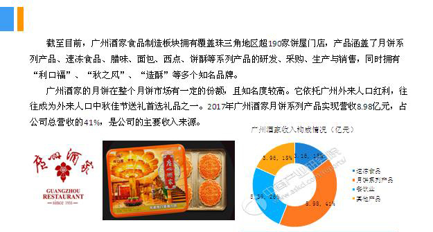 2018年中國月餅行業(yè)銷量產(chǎn)值及市場發(fā)展前景深度研究報告 2018年中國月餅行業(yè)銷量產(chǎn)值及市場發(fā)展前景深度研究報告